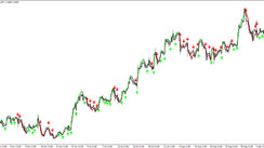 Arrow trading indicator Precision Trend on MA for MT4