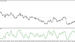 The Blau Directional Trend Index Trading Indicator for MT5