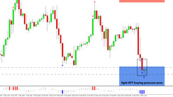 Daily HFT Trade Setup – USDCHF Testing the HFT Buying Zone