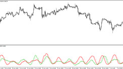 The Absolute strength trend trading indicator for MT4