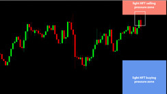 Daily HFT Trade Setup – USDCAD May Test HFT Selling Zone Today