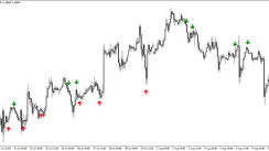 The 3MA Buy Sell Arrow Trading indicator for МТ4