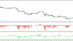 The Powerful Tool Trading strategy