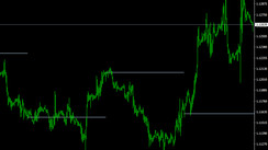 Weekly Open Line Indicator