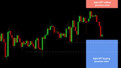 Daily HFT Trade Setup – EURGBP Moving Down Toward HFT Buying Zone