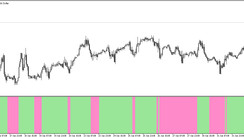 The ADX VMA Histogram Trading Indicator for MT5