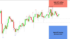 Daily HFT Trade Setup – AUDJPY Backs Off From HFT Selling Pressure Zone