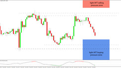 Daily HFT Trade Setup – USDCAD About to Hit HFT Buy Zone