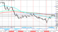 AUD/USD: technical analysis and trading recommendations_07/16/2021