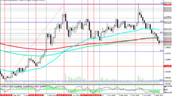 USD/CAD:  technical analysis and trading recommendations_05/20/2021