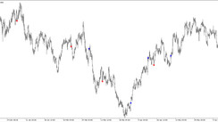 Two Rivers Alert indicator based on Arrows for MT5