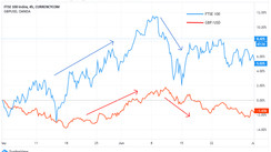 Understanding the Relationship Between the Stock and Forex Markets