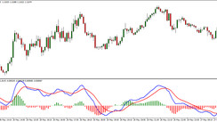 MACD 2Line Indicator