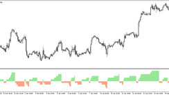 XO MT5 trading indicator for Major currency pairs