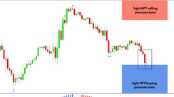 Daily HFT Trade Setup – EURUSD Falls to the Light HFT Buying Zone