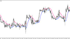 The SSL Trend trading indicator for MT5