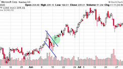 Exclusive Flag Pattern Swing Trading Strategy