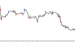 BB RSI Signal Trading Indicator for MT5