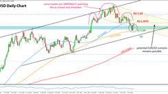 Weekly EURUSD, GBPUSD, USDJPY Forex Analysis February 08 - February 12, 2021