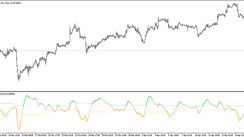 The DSL TEMA MACD trading indicator for MT5