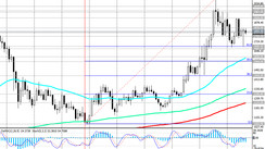 XAU/USD: Technical Analysis and Trading Recommendations_09/09/2021