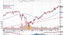 Robust Scalping Strategy To Increase Profits On Swing Trades