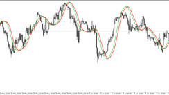 Multi Timeframe Linear Regression Moving Average (MTF LRMA) trading indicator for MT5