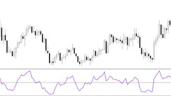 ZeroIndex - Main signal on behalf of zero