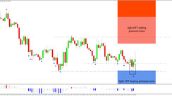 Daily HFT Trade Setup – USDJPY Rebounds Inside HFT Buy Zone