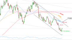 Weekly EURUSD, GBPUSD, USDJPY Forex Analysis October 18 - October 25, 2021