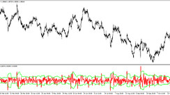 “Flat_Detector” MT4 Volatility Indicator – Read The State Of The Market With A Unique Tool