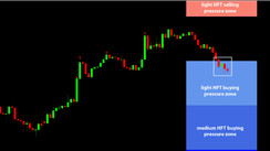 Daily HFT Trade Setup – EURUSD Moving Into HFT Sell Zone