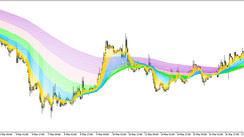 The Rainbow MMA trend trading indicator for MT5