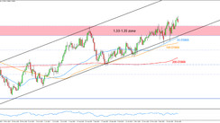 Weekly EURUSD, GBPUSD, USDJPY Forex Analysis January 04 - January 08, 2021