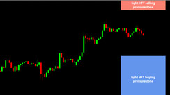 Daily HFT Trade Setup – USDJPY Trading Between HFT Buy & Sell Zones