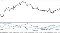 The RSI with BB trading indicator for MT5