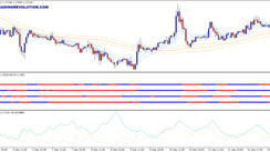 Symphonie/Cobra Hybrid System Trend Trading Strategy