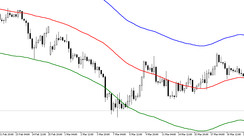 The BMA Channel Indicator for Metatrader 5