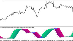 The Laguerre Stripped of Double Stochastic Trading indicator for MT5