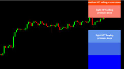 Daily HFT Trade Setup – USDJPY Is Trading at HFT Selling Zone