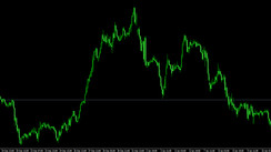 User Friendly Updown Indicator Displays Buyingselling Info Of Currency Pairs