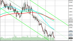 EUR/GBP: Technical Analysis and Trading Recommendations_03/30/2021