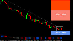 Daily HFT Trade Setup – USDCAD Downtrend Reaches HFT Buying Area