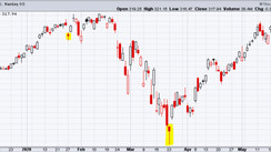 Identifying Profitable Trading Opportunities With Candlestick Patterns Strategy