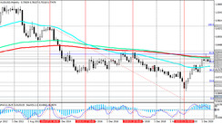 AUD/USD: technical analysis and trading recommendations_04/28/2021