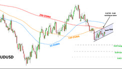 AUDUSD Bear Flag; Looking for Bearish Entry - March 29, 2023