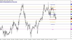 Murrey Levels System MT4 Indicator. The determinant of support and resistance levels