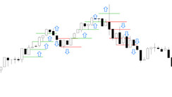 Aggressive scalping - strategy to direction