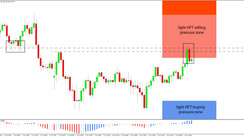 Daily HFT Trade Setup – GBPJPY Turned Down at HFT Selling Pressure Zone