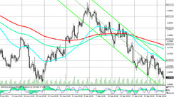 EUR/USD: Technical Analysis and Trading Recommendations_09/28/2021